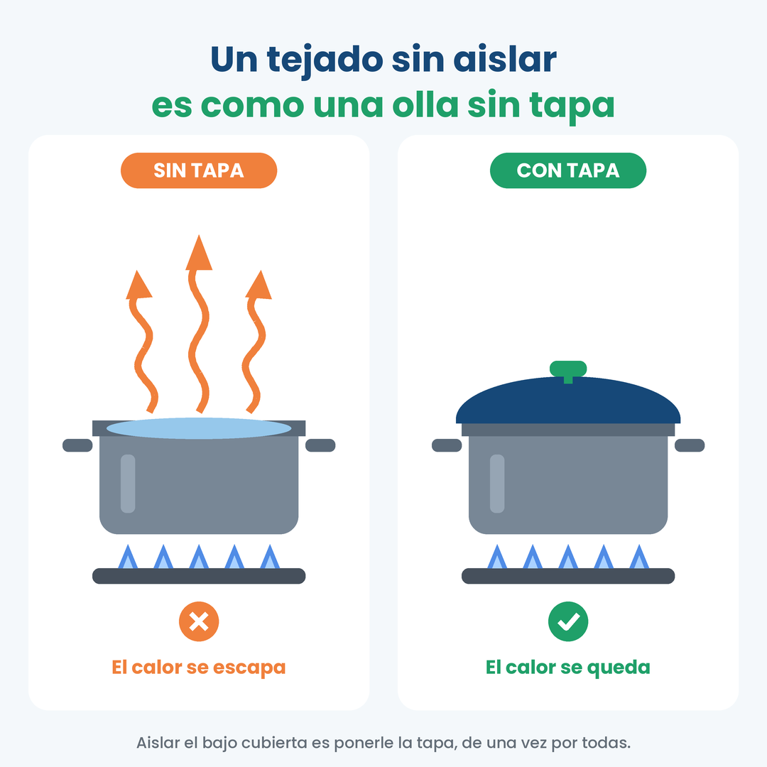 2-olla-sin-tapa-con-tapa